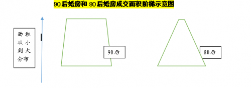 麥田房產(chǎn)調(diào)查:購(gòu)買(mǎi)婚房的占到了約40%