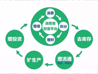 剖析新經(jīng)濟(jì)：如何理解五通世聯(lián)的循環(huán)經(jīng)濟(jì)？