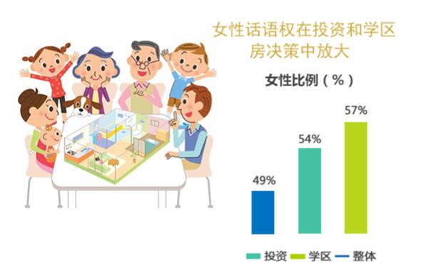 這份房產(chǎn)白皮書，顛覆你對(duì)買房的認(rèn)知！