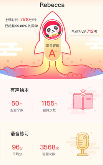 噠噠英語成就系統(tǒng)上線 幫家長可全面掌握孩子學(xué)習(xí)情況