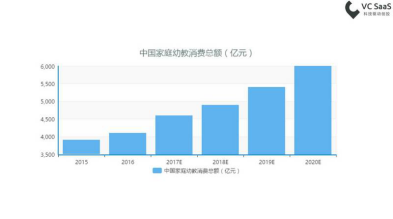 早教加盟：火爆前景下如何選擇品牌