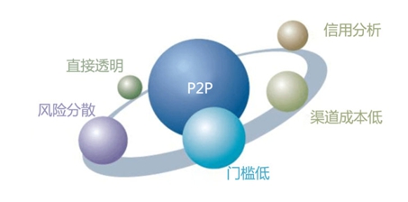 節(jié)后攢錢壓力大，點(diǎn)融網(wǎng)、愛錢進(jìn)、三益寶來幫你