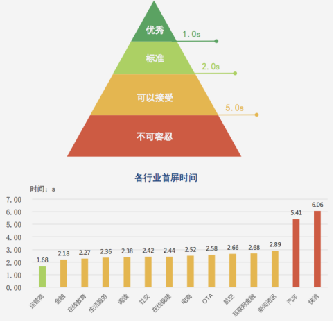 聽(tīng)云2017中國(guó)網(wǎng)絡(luò)性能報(bào)告（8月）