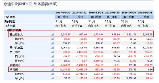 富途證券：一個(gè)月漲一倍，美股版比亞迪強(qiáng)勢(shì)而來(lái)