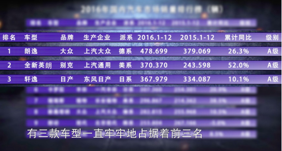 日系德系美系緊湊型轎車銷量前三甲——哪款最值選？