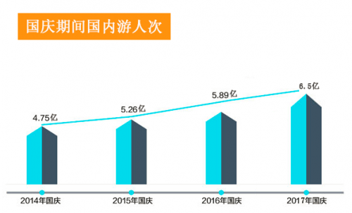 和信：2017十一消費金融業(yè)務(wù)有望破新高
