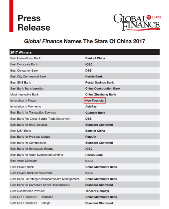小牛金服斬獲Global Finance雜志最佳金融科技創(chuàng)新獎