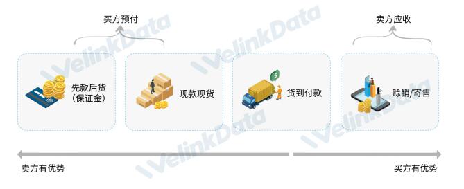 文瀝連載十七之中小企業(yè)賒銷信用管理