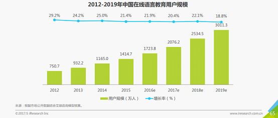 51Talk開創(chuàng)共享經(jīng)濟虛擬品先河 成為首家虛擬品社交電商