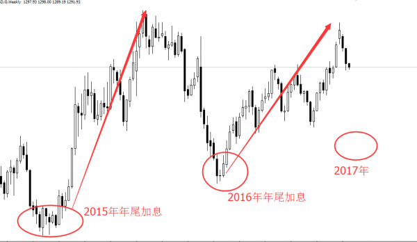 江起帆10.12原油分析策略，現(xiàn)貨黃金白銀外匯操作建議解套