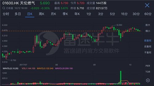 天倫燃?xì)饧瘓F(tuán)