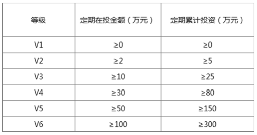 搶在iphone X前的驚喜！人人愛家金融APP4.0版本原來如此強(qiáng)大