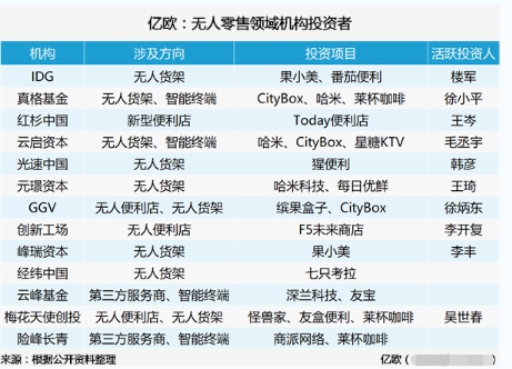 2017億歐零售峰會開幕在即-共話無人零售未來