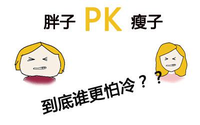 非嘗6+1奶茶解讀：胖子PK瘦子，誰更怕冷？