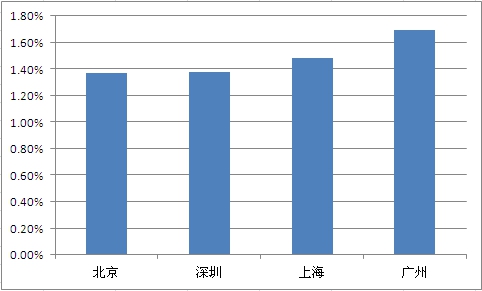 僑外移民：逃離樓市“寒冬”，“黃金投資地”火爆全球