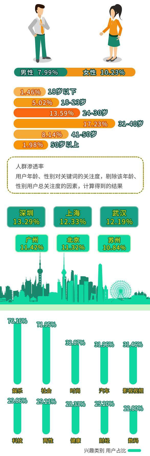 “全國剁手黨消費者觀察報告”看你是否是合格的剁手黨