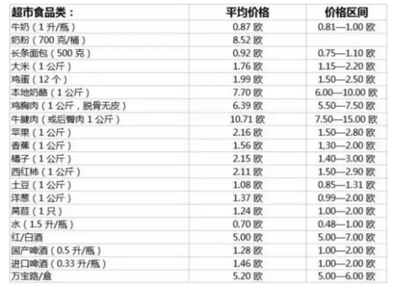 僑外移民：為什么越來越多的中國人移民馬耳他