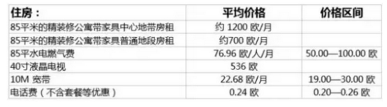 僑外移民：為什么越來越多的中國人移民馬耳他