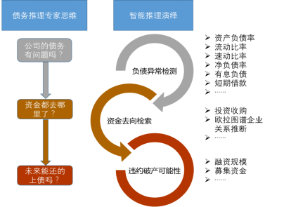 平安科技為資本市場“監(jiān)管科技”插上AI翅膀