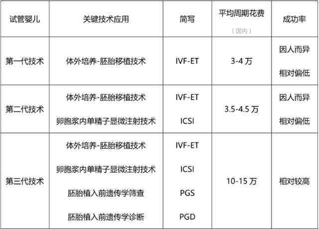 心安國(guó)際三分鐘帶你了解輔助生殖