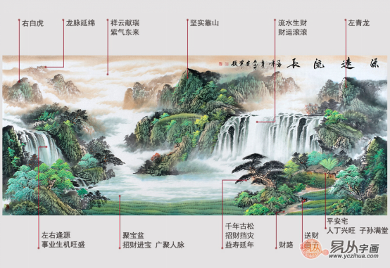 經(jīng)典風水國畫構(gòu)圖賞析—裝飾別樣的風水財運！