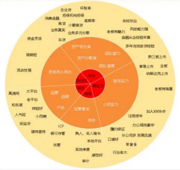 石投金融教你如何資金安全最大化