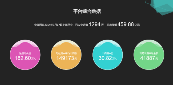 金信網(wǎng)9月運(yùn)營報(bào)告出爐 天秤座成最“愛錢”星座