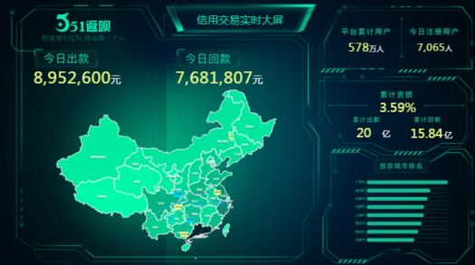 打造消費金融生態(tài)圈 51返唄現(xiàn)金貸交易額突破20億元