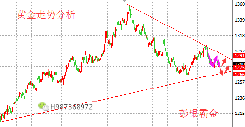 彭銀霸金10.23黃金下破意猶未盡，或刺探新低