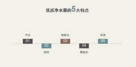 凈水器使用雷區(qū)幾多傷 選質(zhì)量品牌凈水器哪個牌子好