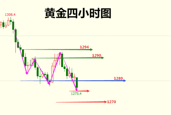 陳云點金：10.23早評期貨黃金原油操作建議及走勢分析