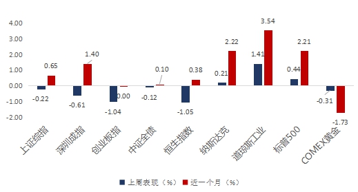 挖財(cái)基金：三季報(bào)行情已兌現(xiàn)  建議A股港股勿追漲