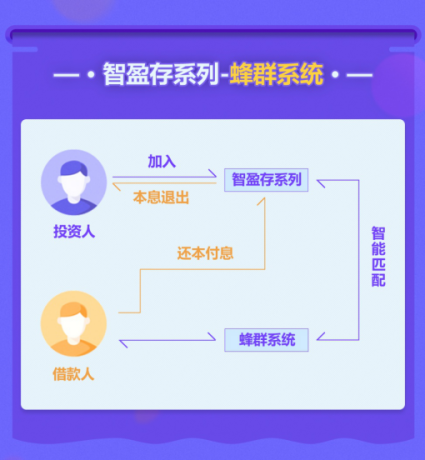 合眾e貸推出智能投標(biāo)產(chǎn)品 引領(lǐng)消費(fèi)金融科技新時(shí)代