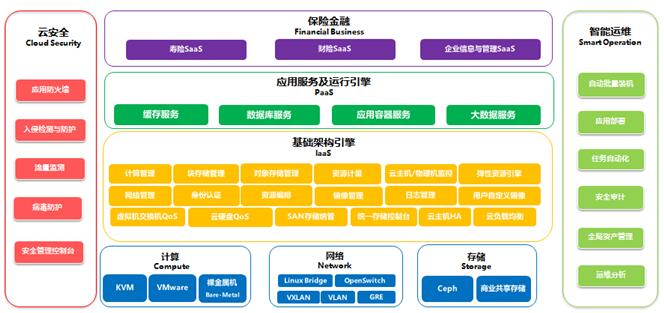 云途騰金融托管云構筑金融科技云基石
