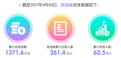 微貸網(wǎng)第三季度運(yùn)營(yíng)報(bào)告發(fā)布：穩(wěn)健發(fā)展迎新高