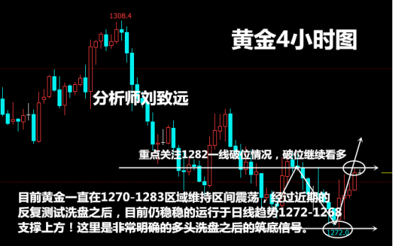 10.26期貨原油黃金日內(nèi)操作建議