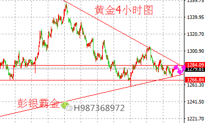 彭銀霸金：黃金多空難分難解，10.25黃金原油
