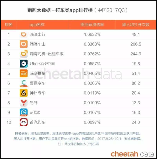 嘀嗒摩拜聯(lián)手，出行市場下半場競爭正式開啟？