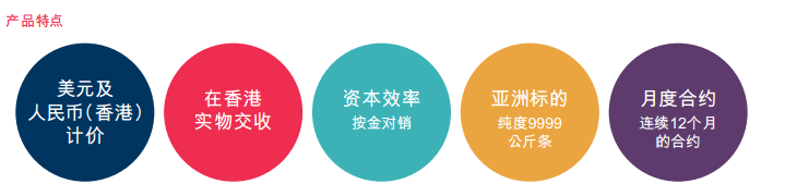 香港黃金期貨介紹及香港黃金期貨交易細(xì)則