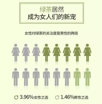 今日頭條發(fā)布綠茶大數(shù)據(jù)：竹葉青茶最受關(guān)注