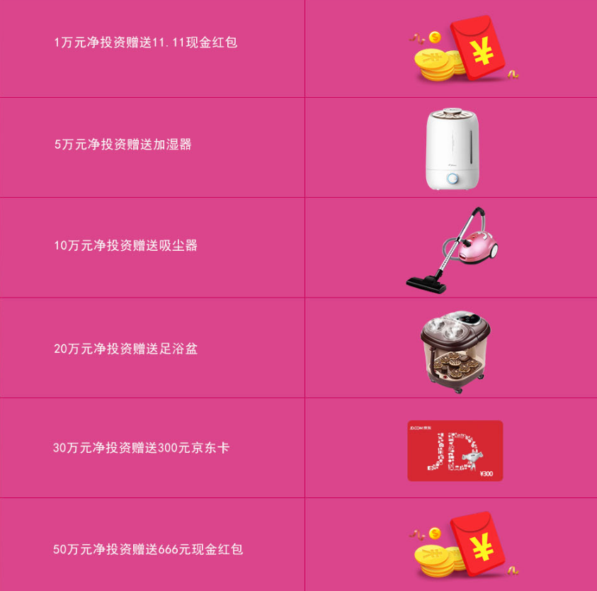 P2P平臺(tái)雙十一活動(dòng)加息回饋投資者！