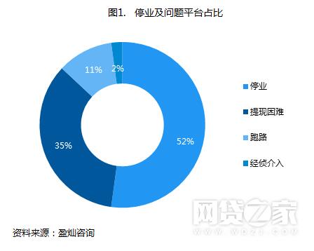 國(guó)資系P2P真假明辨 看真國(guó)資平臺(tái)e路同心穩(wěn)健發(fā)展