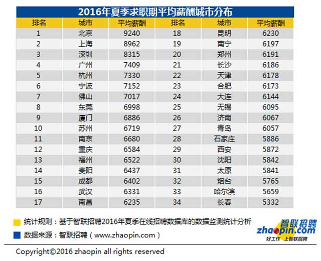 月薪3千和月薪3萬(wàn)，從來(lái)不是勤奮和懶惰的區(qū)別