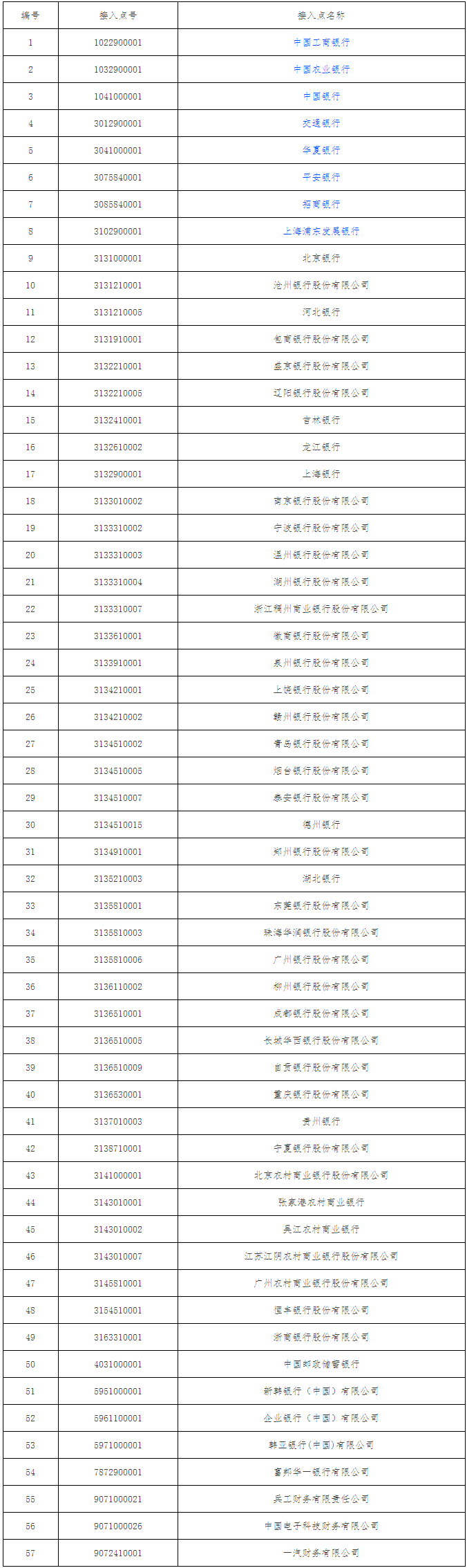 票交所要求57家銀行15號前，停止向ECDS發(fā)送紙票查詢報文！.gif