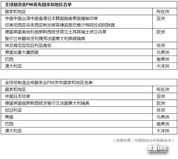 GPMI：把脈全球供應(yīng)鏈態(tài)勢(shì) 助力全球經(jīng)濟(jì)協(xié)同發(fā)展