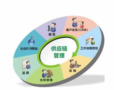 如何科學建設(shè)企業(yè)的供應(yīng)鏈管理與信息集成？