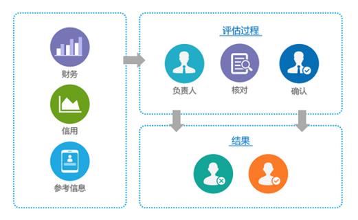 供應(yīng)商管理平臺