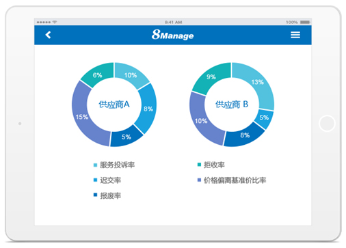供應(yīng)商管理平臺