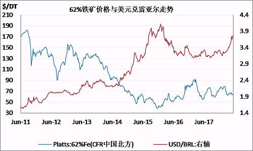 【專題】美聯(lián)儲(chǔ)加息對(duì)大宗商品的影響