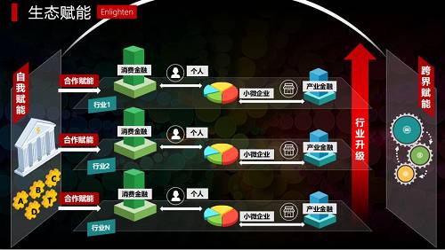 【重磅發(fā)布】富民銀行率先在銀行業(yè)內(nèi)發(fā)布賦能銀行體系&行長孫中東一文透視構(gòu)建玄機(jī)